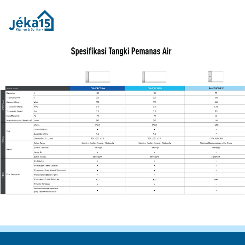 WATER HEATER LISTRIK | PEMANAS AIR LISTRIK | PANASONIC DH-15HCMRW