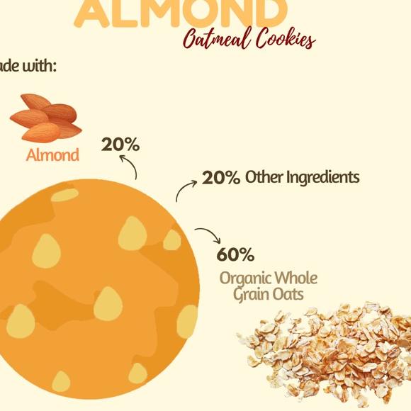 

[KODE ZDM0U] Oatmeal Cookies - Almond (225 gr) - LUCKYBITE