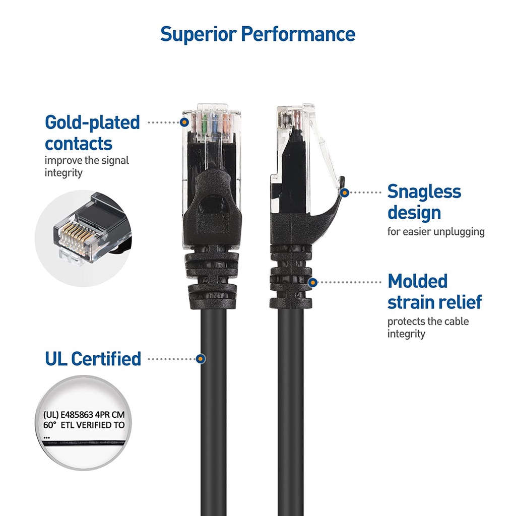 Kabel LAN cat6 30 Meter/ lan cat6 30meter indobestlink / lan cat6 30m/ lan cat6 indobestlink