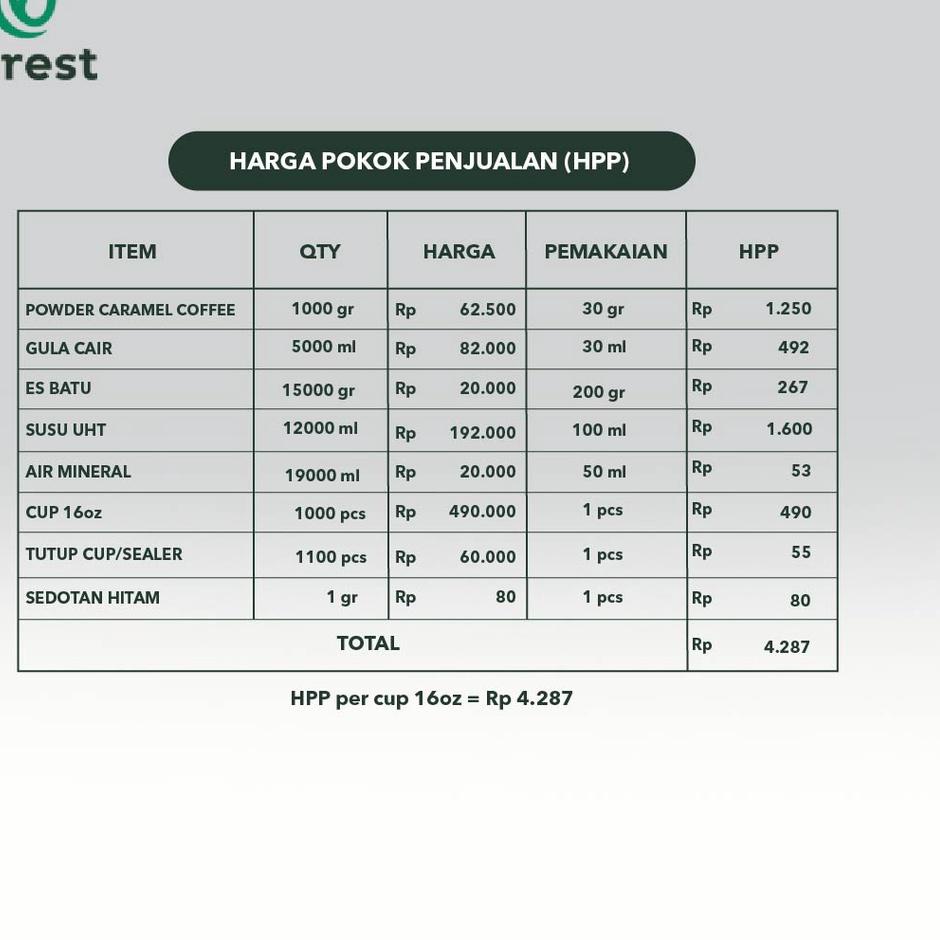 

12.12 Flash Sale Bubuk Minuman CARAMEL COFFEE Powder - FOREST Bubble Drink serbuuu !