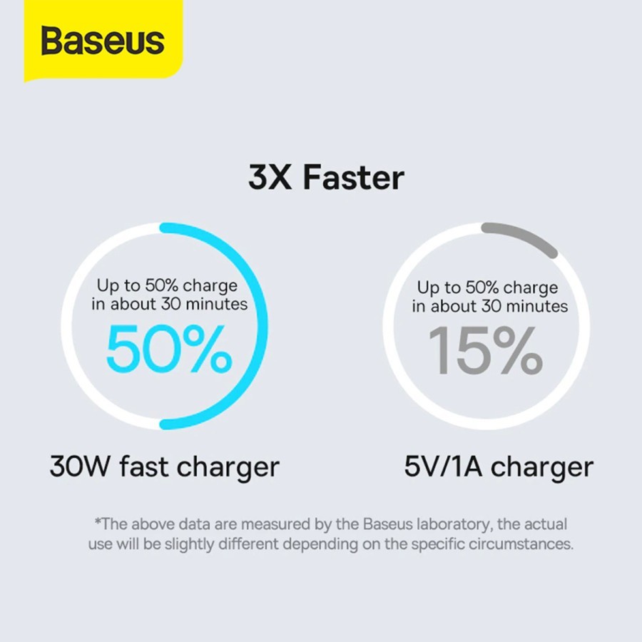 BASEUS GAN CHARGER 3 SMART FAST CHARGER 1C 30W EU