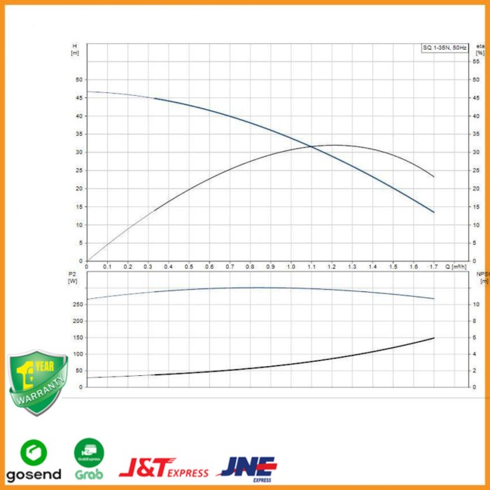 Mesin Pompa Celup Submersible 3 Inch Grundfos Sq 7-40 Pompa Air Sibel