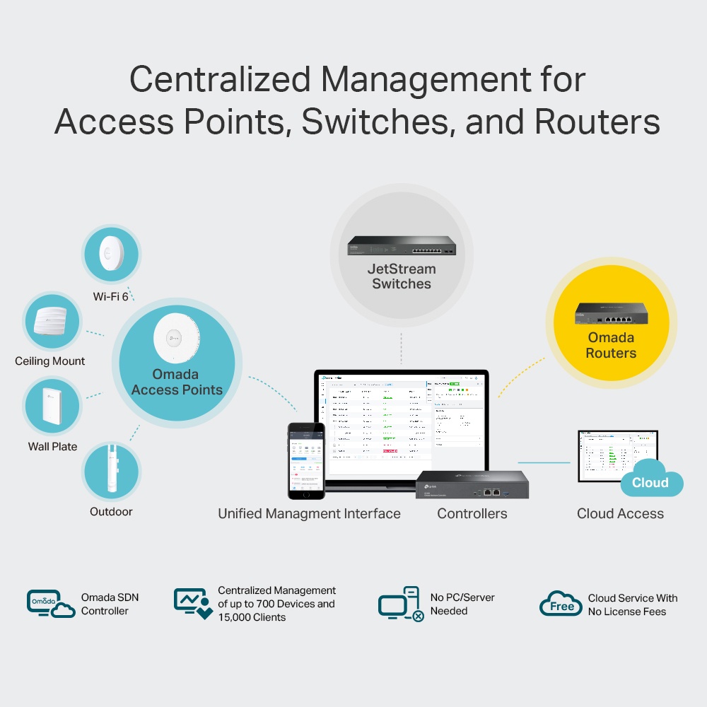 Tp-Link OC300 Hardware Omada Controller