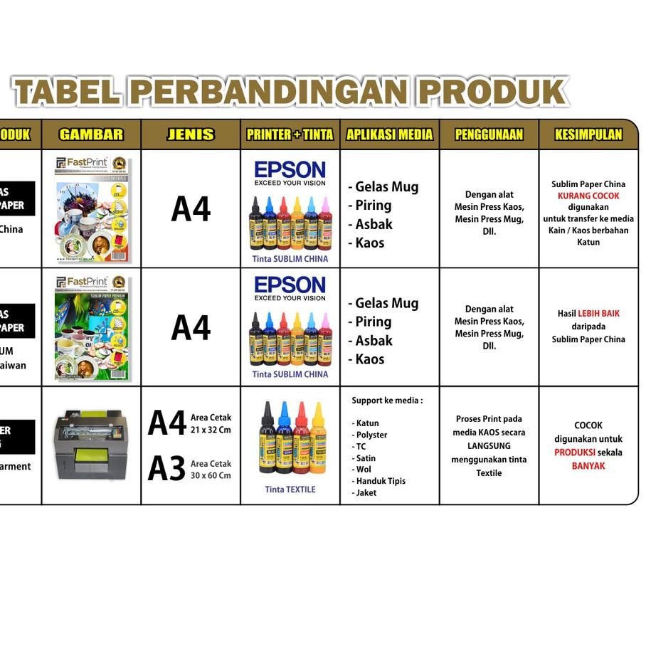 

€ Fast Print T-Shirt Kertas Transfer Paper Light Kaos Putih Warna Terang A4 Taiwan Glossy ほ