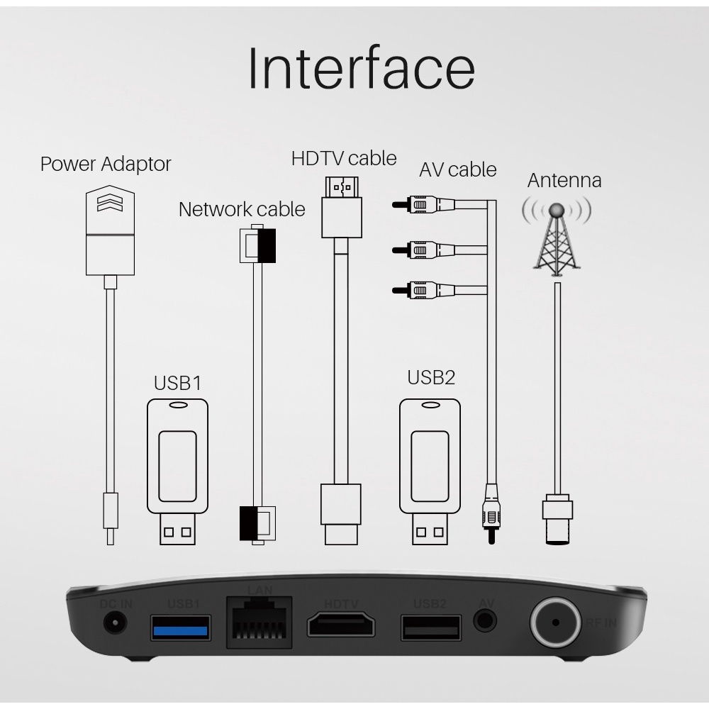 MECOOL M8S PLUS - Hybrid TV 4K UHD - STB Android DVB-T2