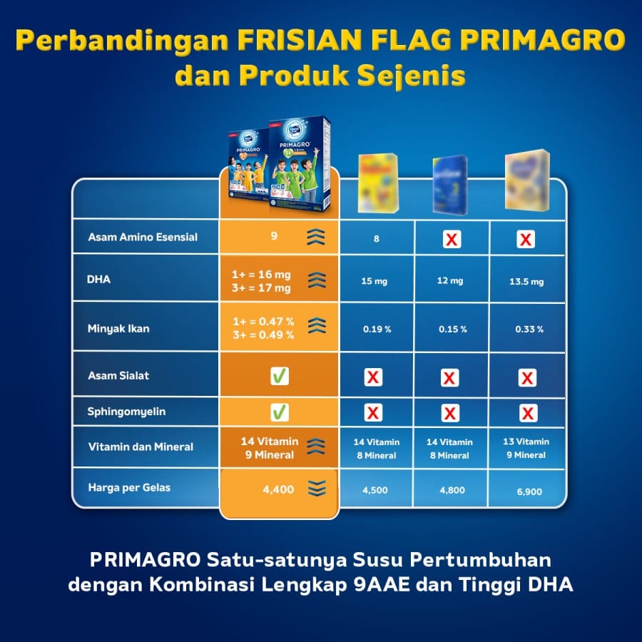 Frisian Flag Primagro 3+ Vanila 750g