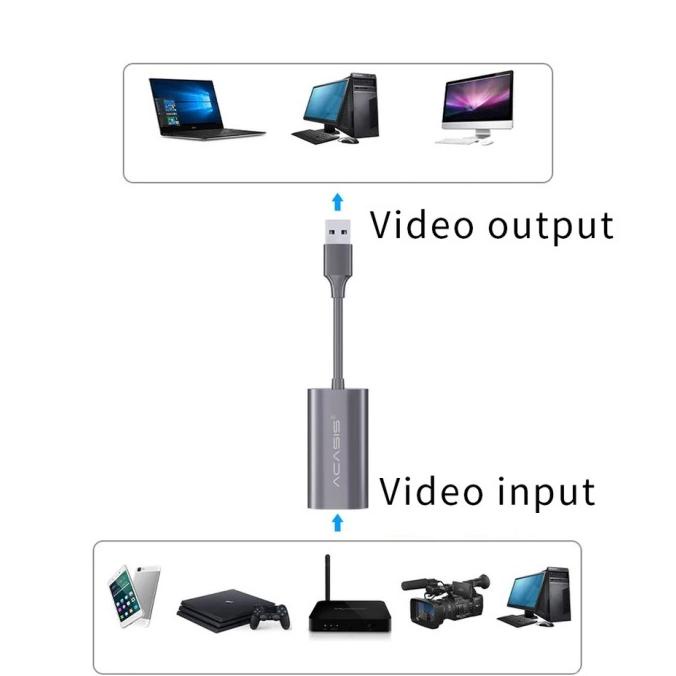 ACASIS Video Capture Mirrorless DSLR Android Iphone Game Console