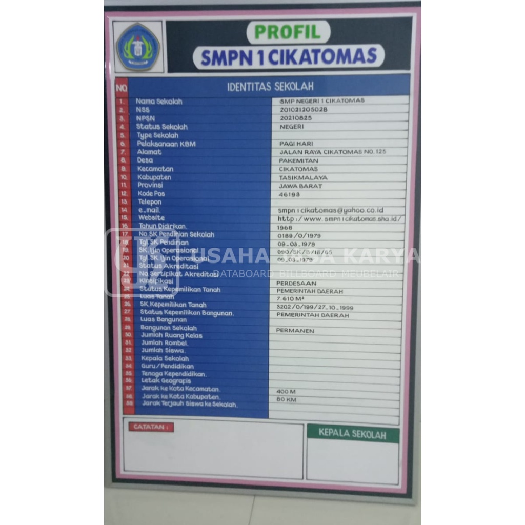 

Papan Data Sekolah Profil Sekolah