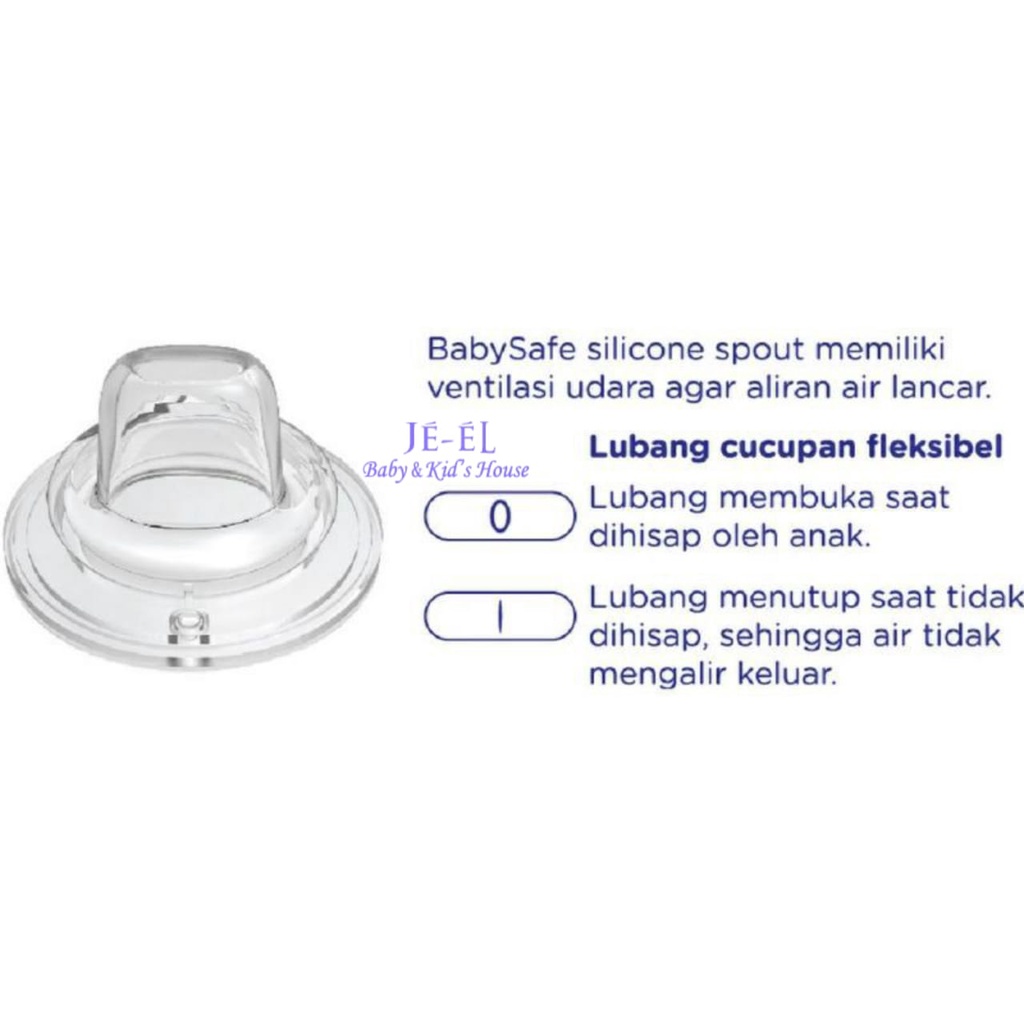 Baby Safe 3 Stage Feeding System 250 ML WN30 / Botol susu Baby Safe 3 Fungsi