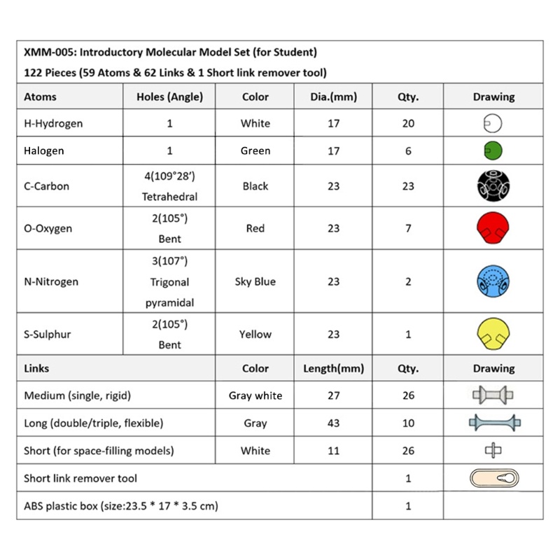 Mary New Organic Chemistry Model Molekul Atom Ilmiah Teach Set Kit