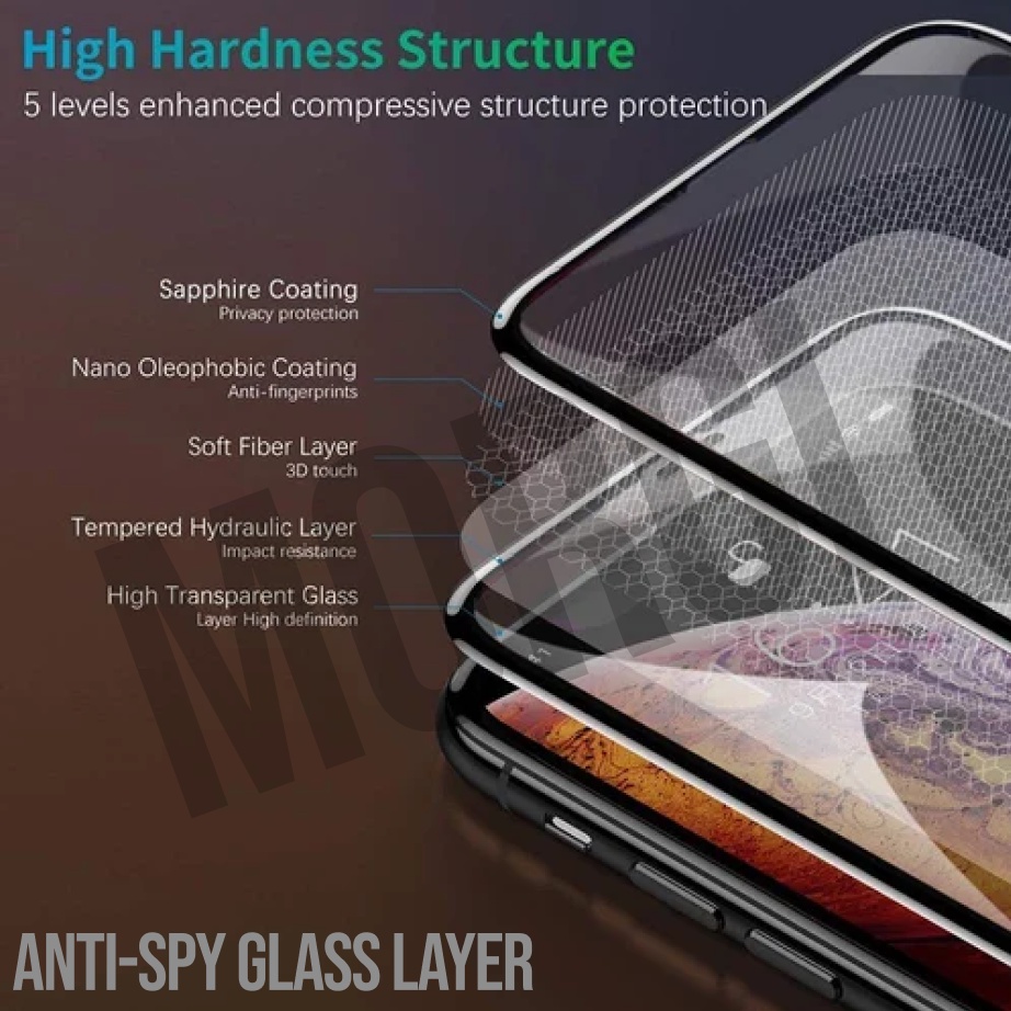 Tempered Glass Anti Spy Iphone 7 8 Plus X Xr Xs 11 12 13 14 Pro Max Mini Promax Dust 3D 9D Privacy Premium Full Screen