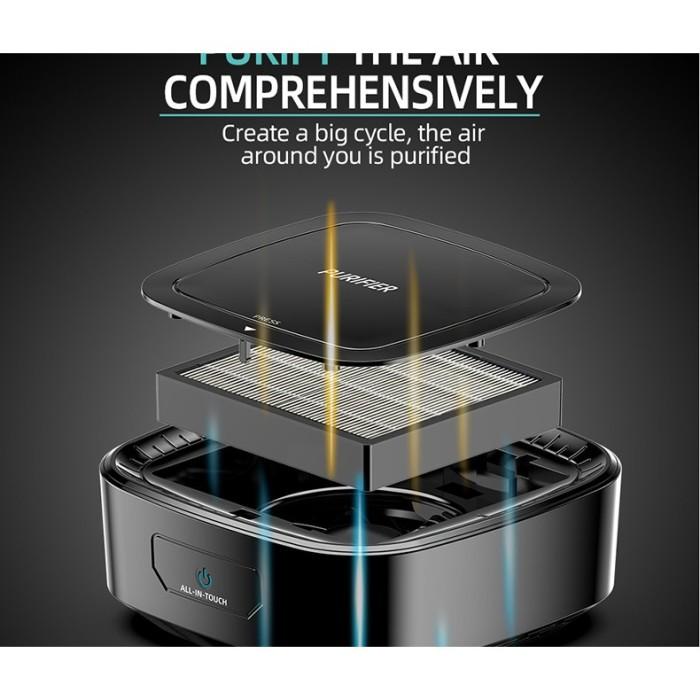 Air Purifier Xz990 Penjernih Udara Mobil Dan Ruangan Multifungsi