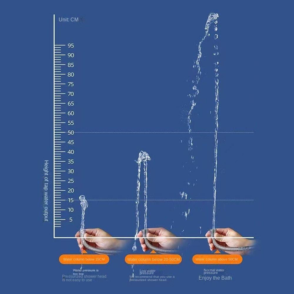 Populer Kepala Shower Genggam Berputar Baling-Baling Shower Kamar Mandi Filter Kontrol Suhu Air Water Flow Regulation Switch Type