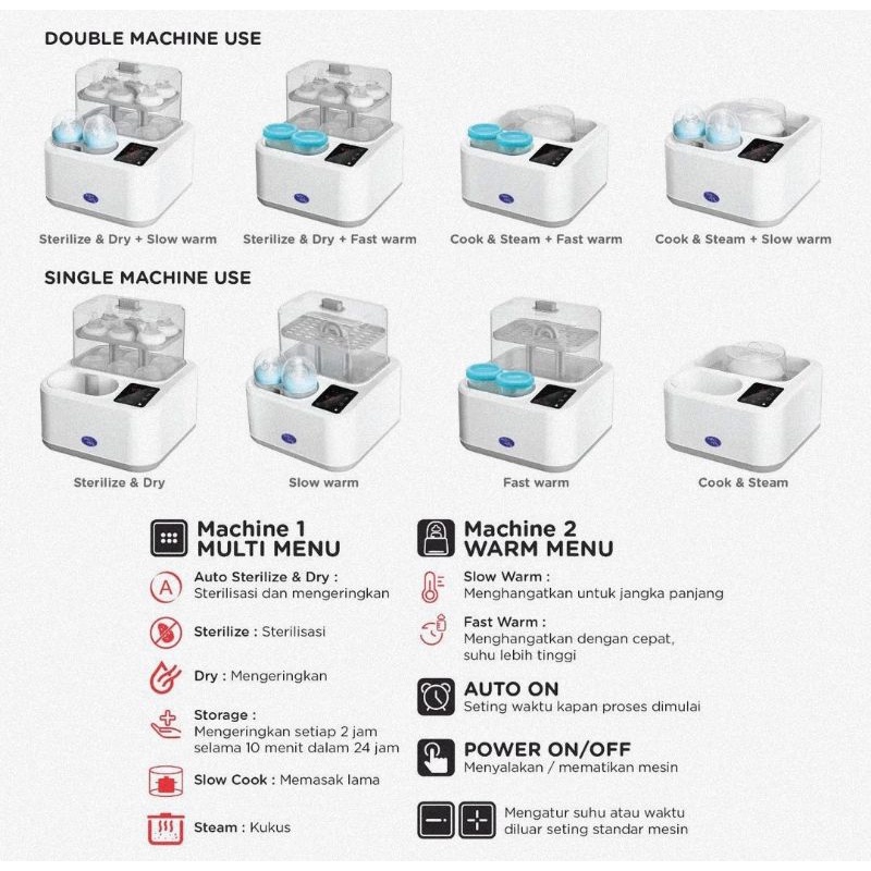 Baby Safe Complete Care System LB915 - Sterilize | Dry | Warm | Steam | Slow Cook