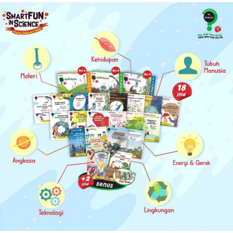 (booked) Confidence in Science vol. 2  (CIS Volume 2) PRELOVED