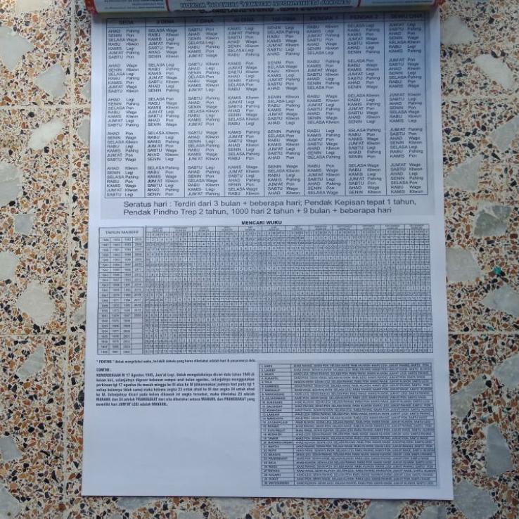 

[C-4-T ♥] Kalender Jawa 2023 Sabdo Palon Kalender Kejawen tanggalan jawa-kekinian