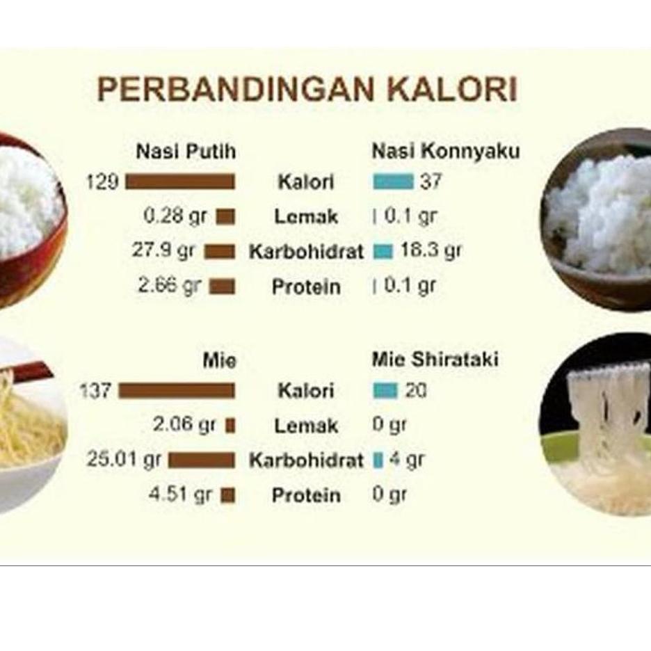 

⇭ Beras Shirataki Konnyaku Rice 1 kg 500 gr 250 gr PROMO COD GRATIS ONGKIR ,,,,