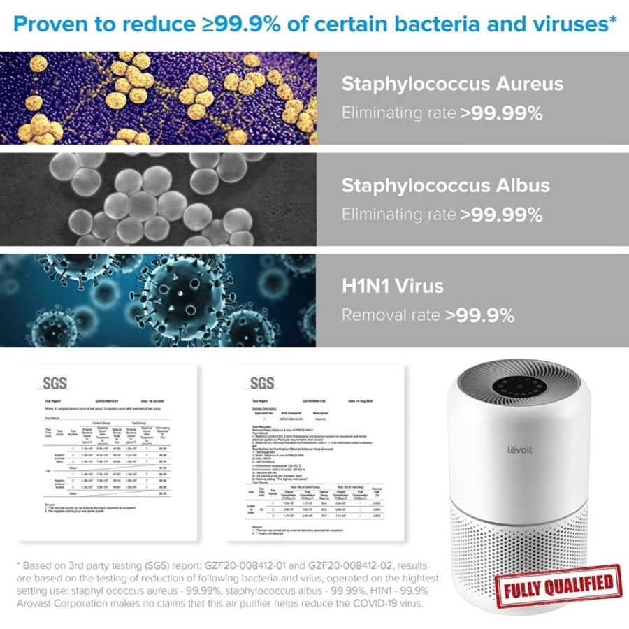 Levoit Core 300 Air Purifier HEPA Filter H13 99.9% Pembersih Udara
