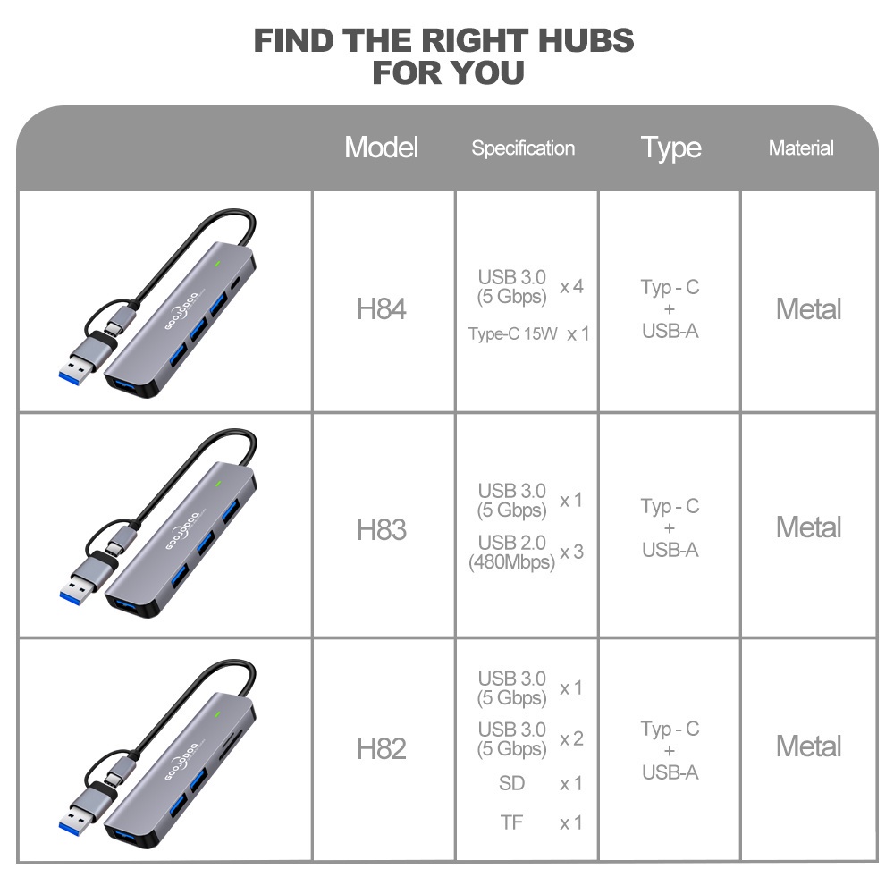 Goojodoq USB HUB Multiple USB Splitter 5 Ports Hight Speed USB 3.0 HUB OTG Printer for Laptop PC aluminum alloy