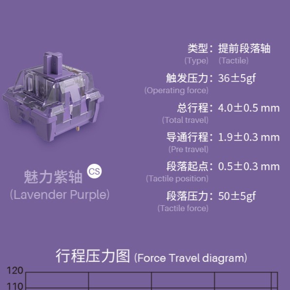 Akko / Akko CS Switch For Mechanical Keyboard