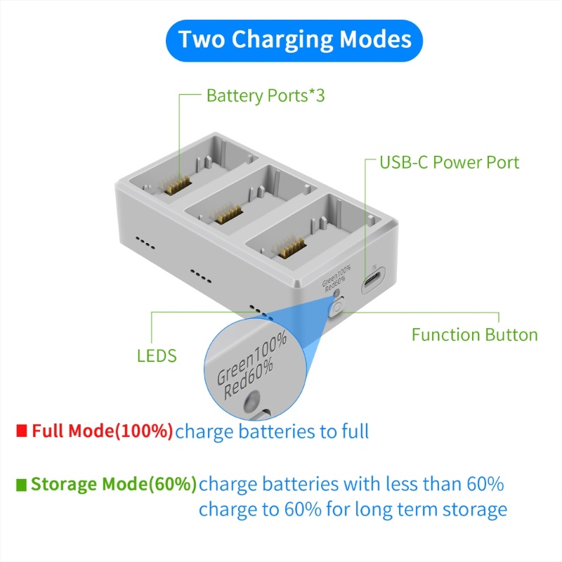 Zzz Portable Charger QC3.0 PD Fast Charging Hub Untuk Mini 3pro Flight Efektif Charger Aksesori