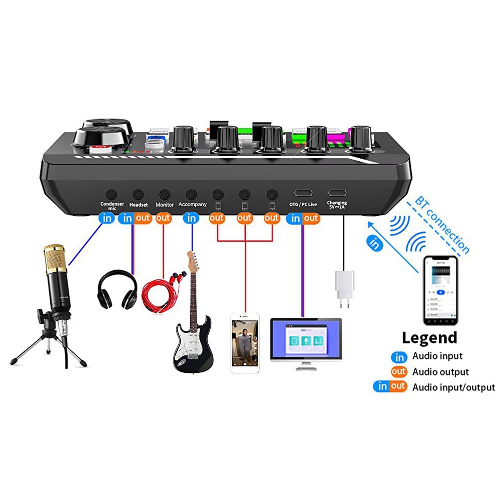 F998 SoundCard Sound Card Microphone Audio Broadcast Interface Mixer Mixing Console Amplifier Phone PC-Live Bluetooth USB External