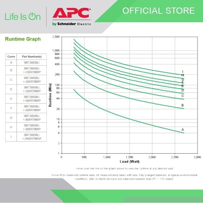 UPS APC SRT3000XLI Smart UPS Online SRT 3000VA 230V