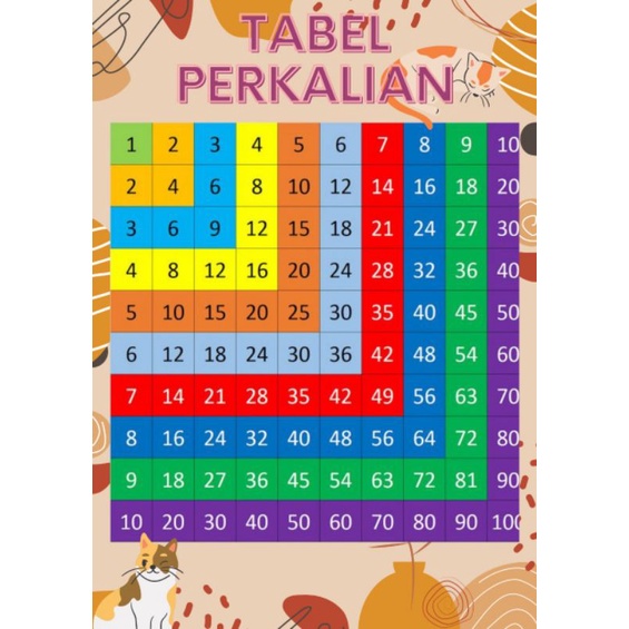 

Tabel perkalian
