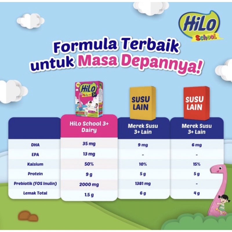 [CASHBACK 5%] HiLo School Chocolate / Vanilla Vegiberi / Strawberry Cheesecake / Cotton Candy / Bubble Gum / Honey 500gr / Original 400gr / HiLo School 3+ Strawberry Pop / Vanilla Malt 400gr Susu Tinggi Kalsium