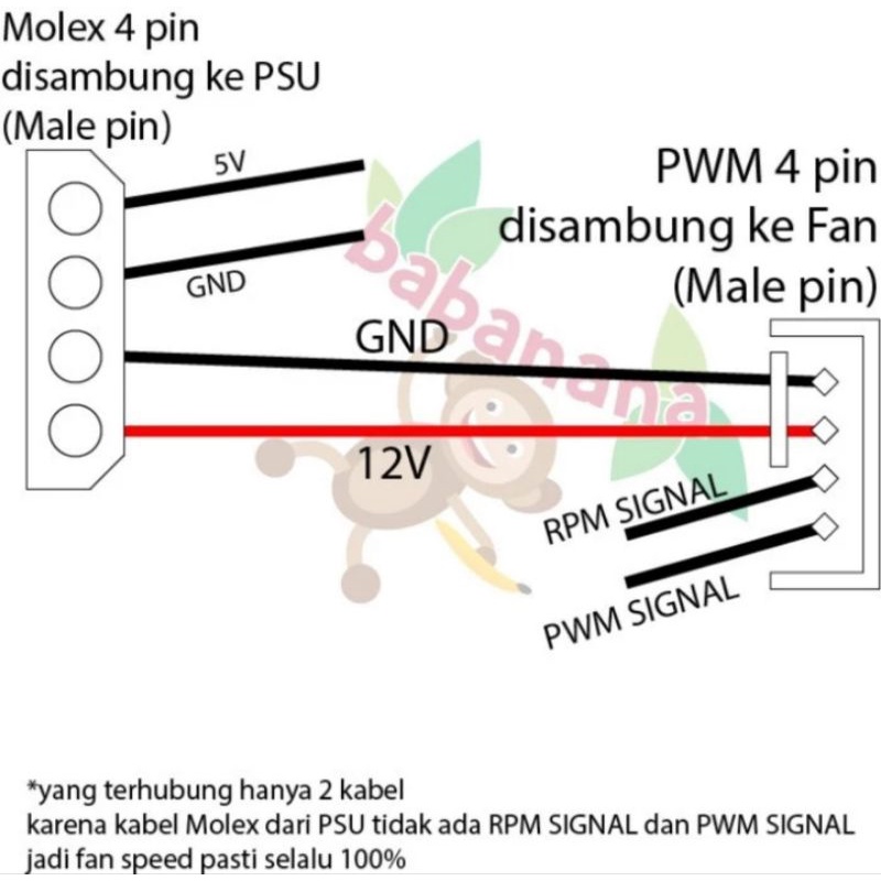 Kabel Splitter Molex to Pwm 1 to 3 Fan Cable Converter Cabang adapter
