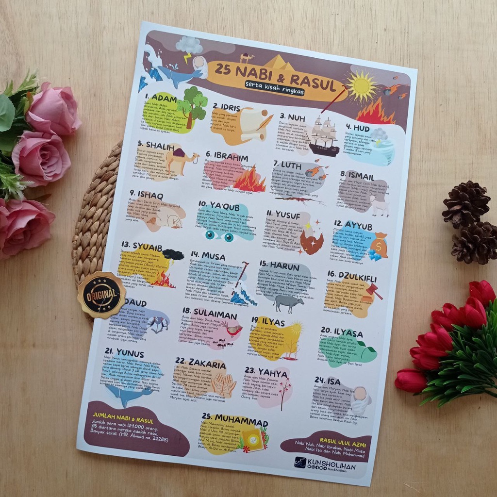 Poster Kisah Ringkas 25 Nabi Dan Rasul