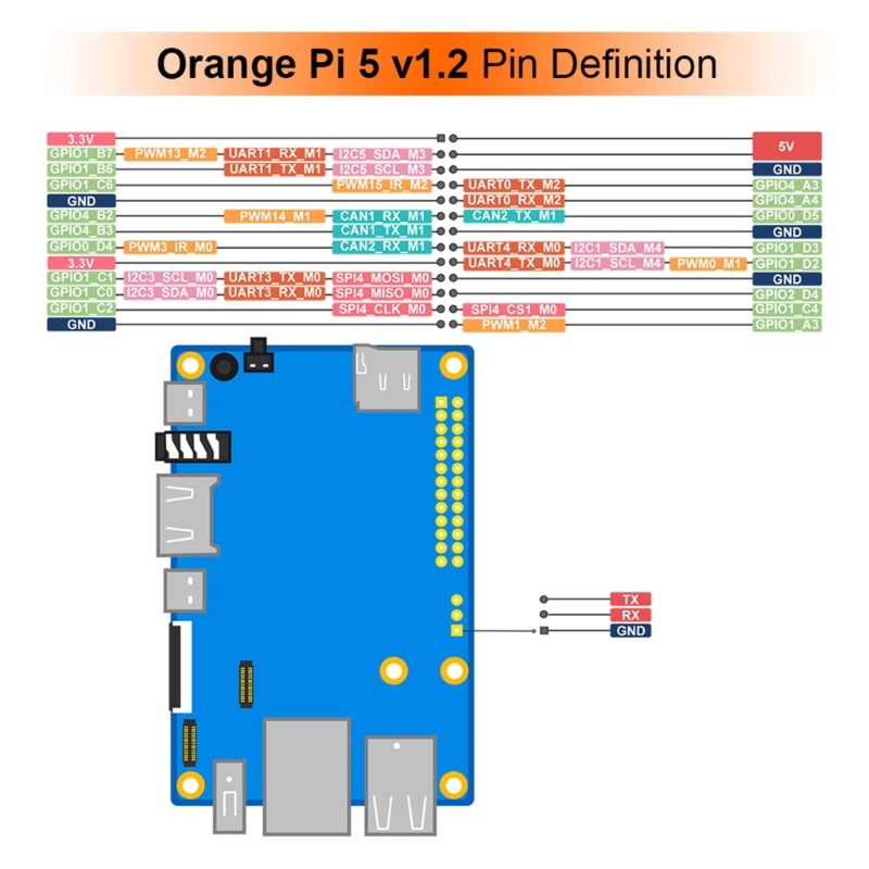 Zzz Orange Pi5 4GB+5V4A Type-C Power Supply, RK3588S Modul PCIE WiFi Eksternal+BT