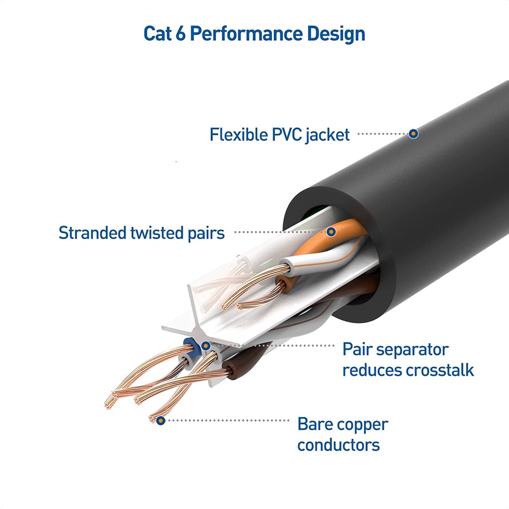 Kabel LAN cat6 20 Meter/ lan cat6 20meter/ kabel lan 20m/ kabel lan bagus/ cat6 lan 20meter