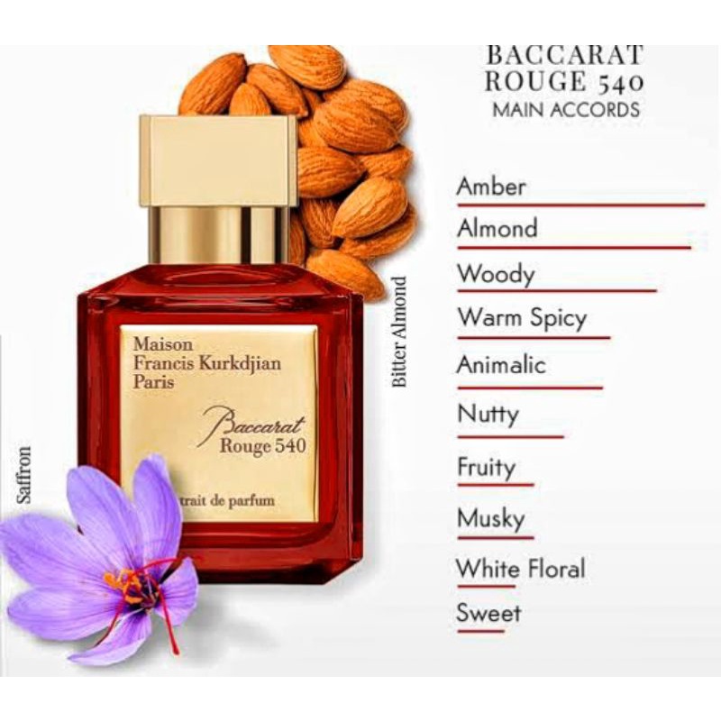 Bacarat rouge 540 Premium Parfum