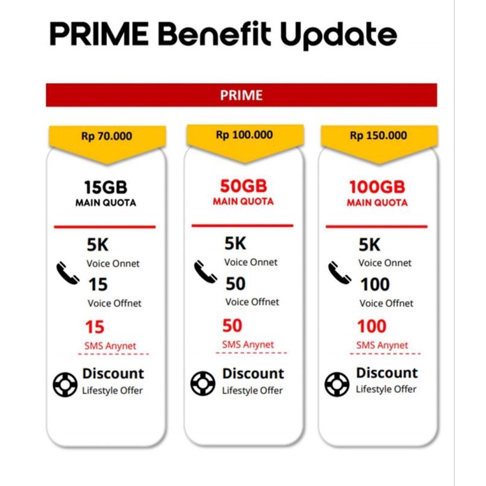 Indosat postpaid prime 70 x 12 bulan
