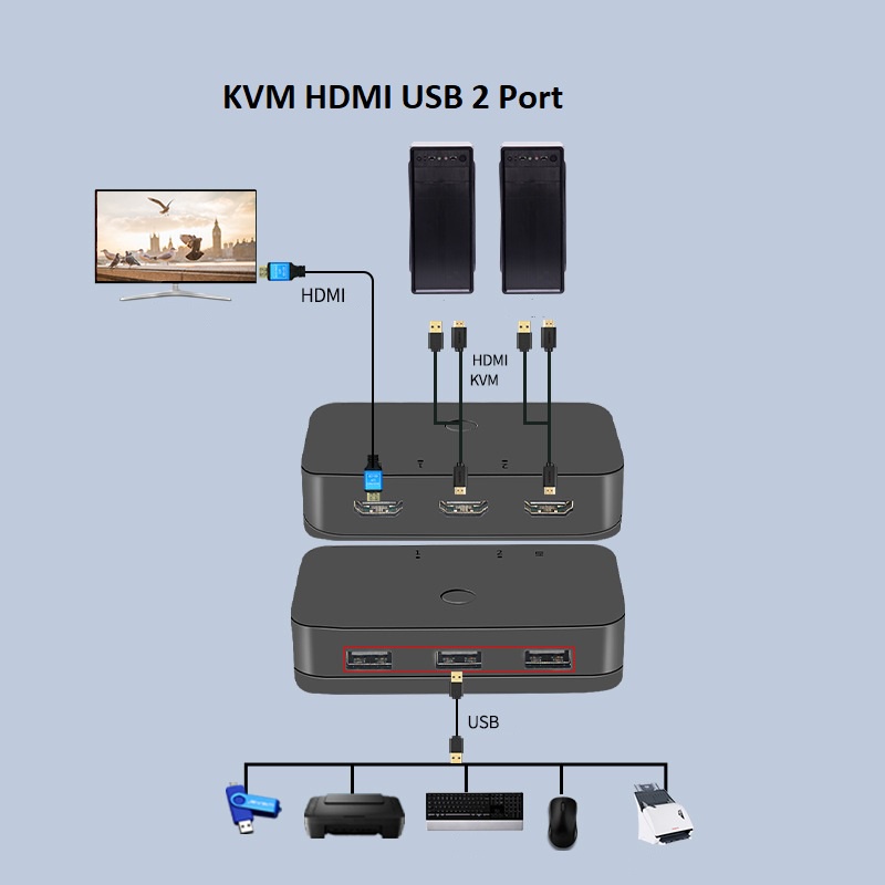 KVM Switch USB HDMI Sharing LCD Monitor Keyboard Mouse