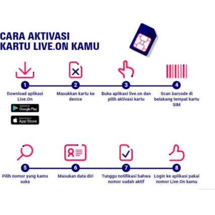 Kartu Perdana LIVE ON Power Click 7GB  - By XL Axiata 4.5G