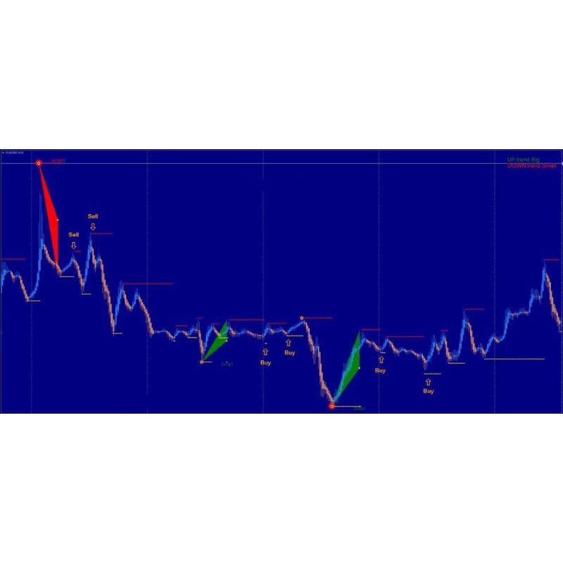 TRIANGLE RETRACEMENT FOREX INDICATOR