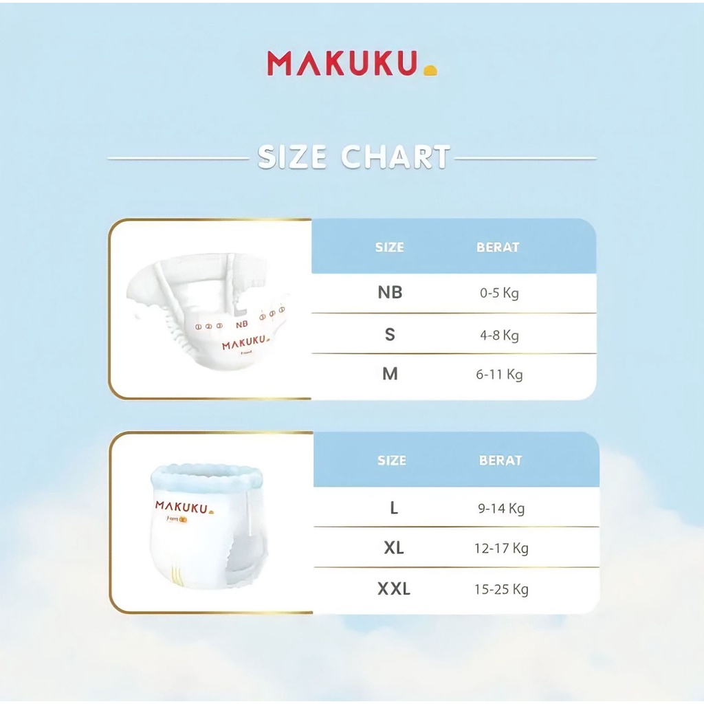 [ISI 2] MAKUKU SAP DIAPERS NEW COMFORT+ PANTS / TAPE (NB, S , M , L , XL , XXL) - Popok Bayi