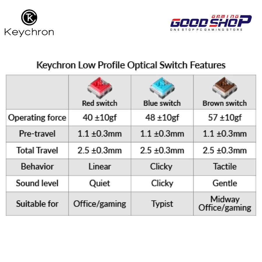 Keychron K5 Full SIze RGB Backlight Gateron Mechanical Aluminum Body