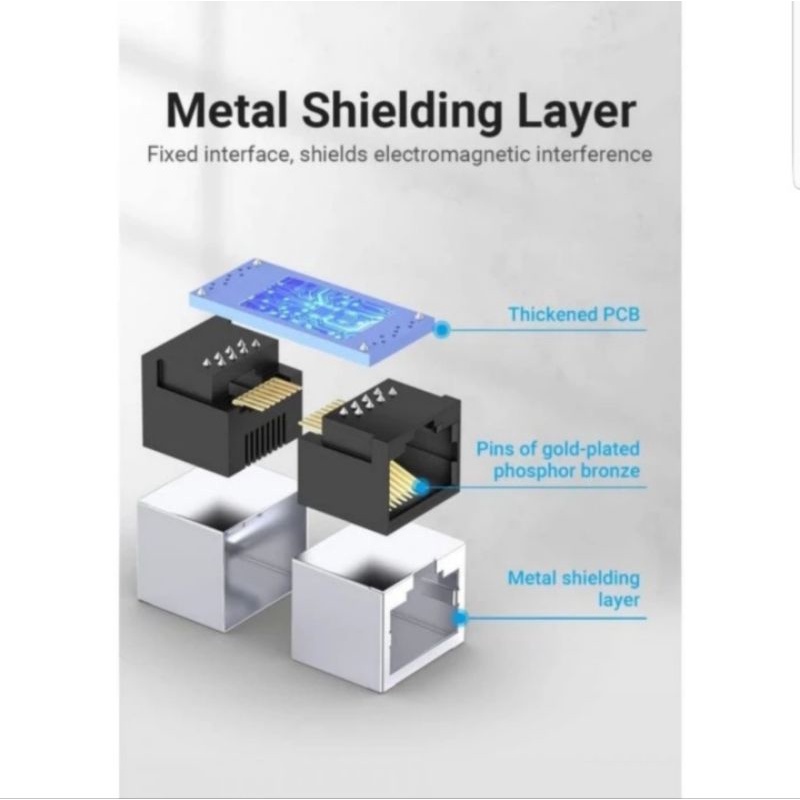 Vention IPVB0 cat6 Penyambung kabel lan barrel connector rj45 single