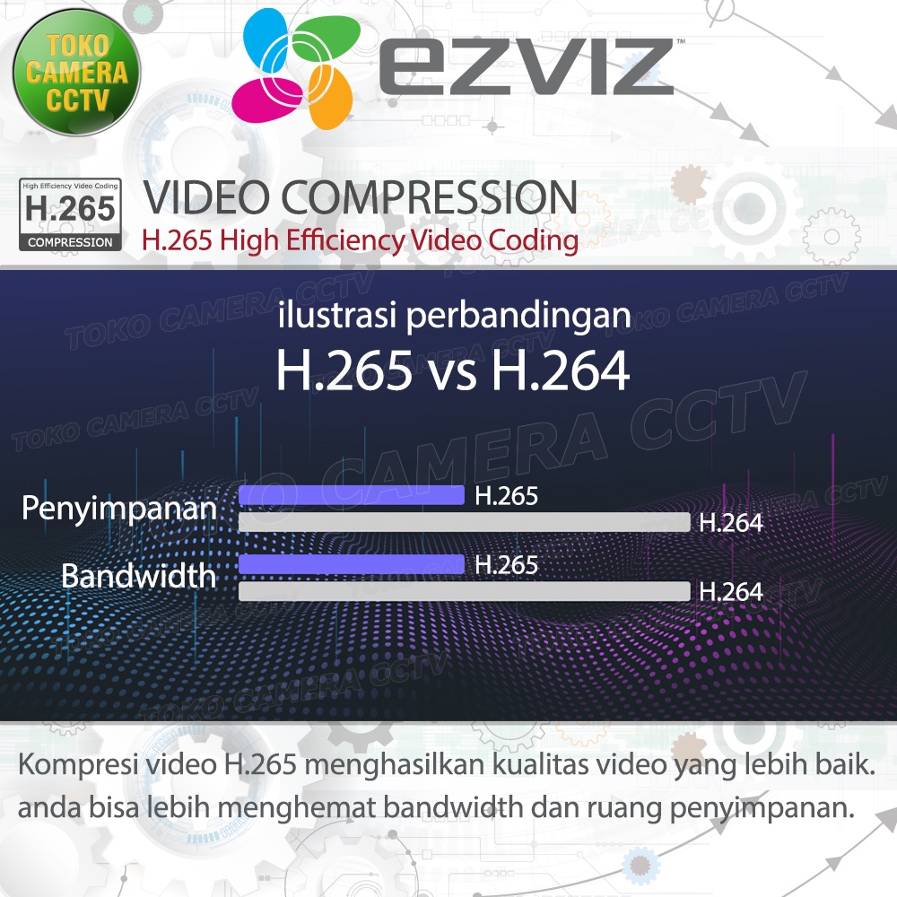 CCTV WIFI IP CAMERA EZVIZ BC2 SPY KAMERA BATERAI