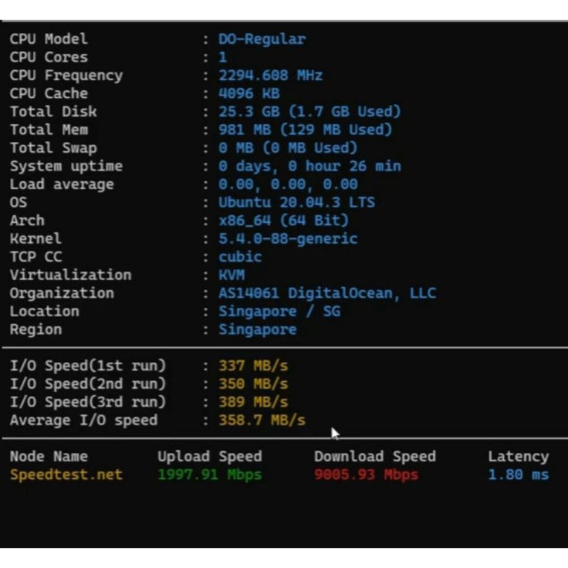 Vps Digital Ocean / Linode 1bln
