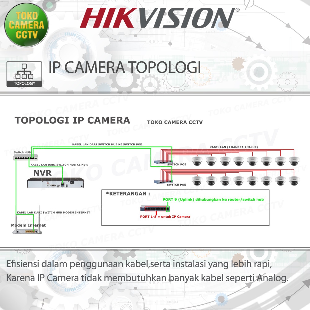 PAKET CCTV IP CAMERA HIKVISION COLORVU 2MP 8 CHANNEL 7 KAMERA