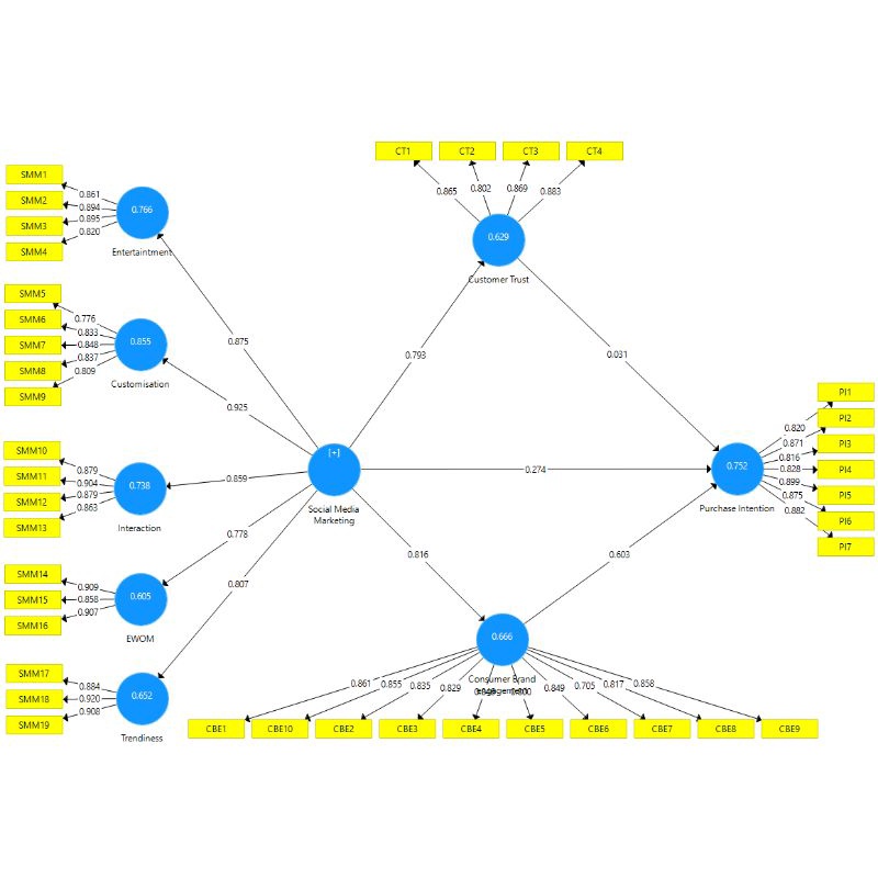 

Jasa Olah Data dengan Smart PLS