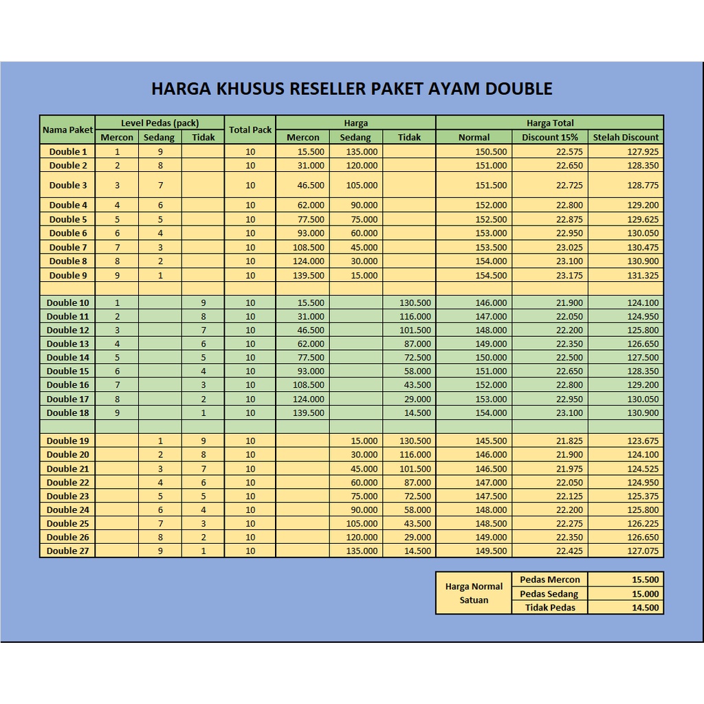 HARGA KHUSUS RESELLER PAKET DOUBLE CIRENG ISI (PAKET 1- 27)