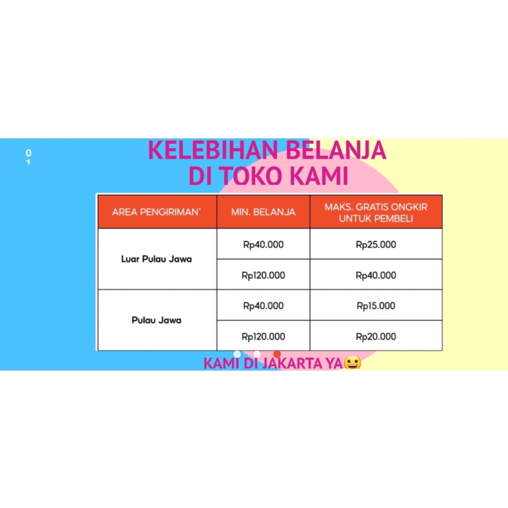 ETERNA Kabel Listrik NYM 3x1.5 mm isi 3 Kawat Tembaga Murni Harga Per Meter SNI