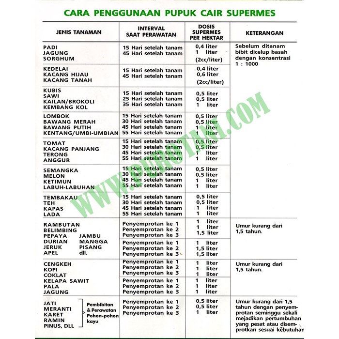 Pupuk hidroponik Pupuk Organik Cair Supermes 1 liter