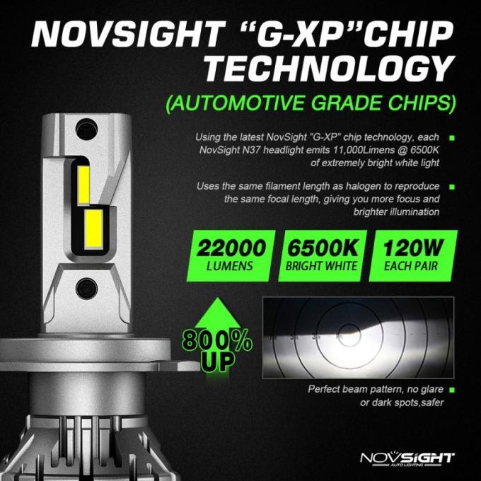 Lampu LED Mobil Headlight Novsight A500-N37 H1 H3 H4 HB4 H7 H11 HB3