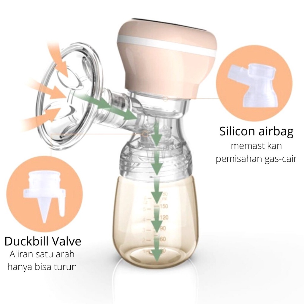 Pompa ASI Elektrik Tunggal Pompa ASI Elektrik Breast Pump Portable Isi Ulang Pompa Payudara Elektrik Pompa Payudara Portabel Pemijat Payudara Portabel Bisu Pengumpul ASI Botol Menyusui Bayi